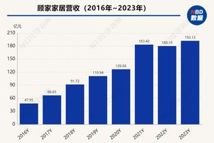 曼联本赛季英超射门转化率仅有7.41%，20支球队中最低